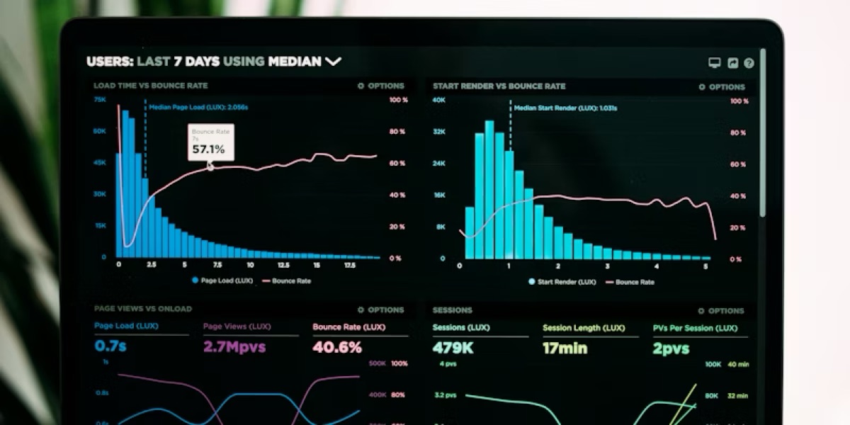 Analytics dashboard showing Google Ads campaign performance metrics