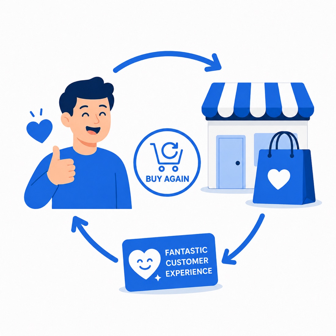 Turning one-off customers into repeat buyers with email marketing